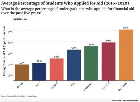 Read on to learn how you compare to Ivy League students. . Average family income ivy league students
